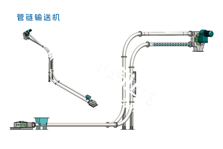 管鏈輸送機(jī)